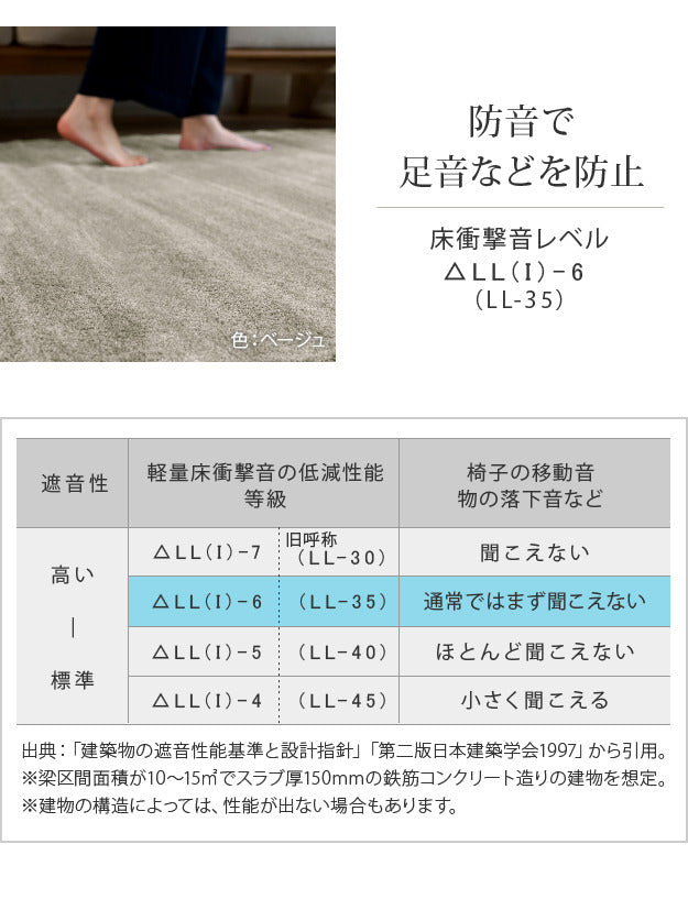 ラグ ラグカーペット 長方形 防音防炎ラグ エイヴァ 200x250cm リビング 高級感 おしゃれ 北欧 シンプル 無地調 極細 ホットカーペット対応 オールシーズン 防音 防ダニ 防炎 すべり止め 日本製 カットオーダー 在宅 mu-33101388の画像