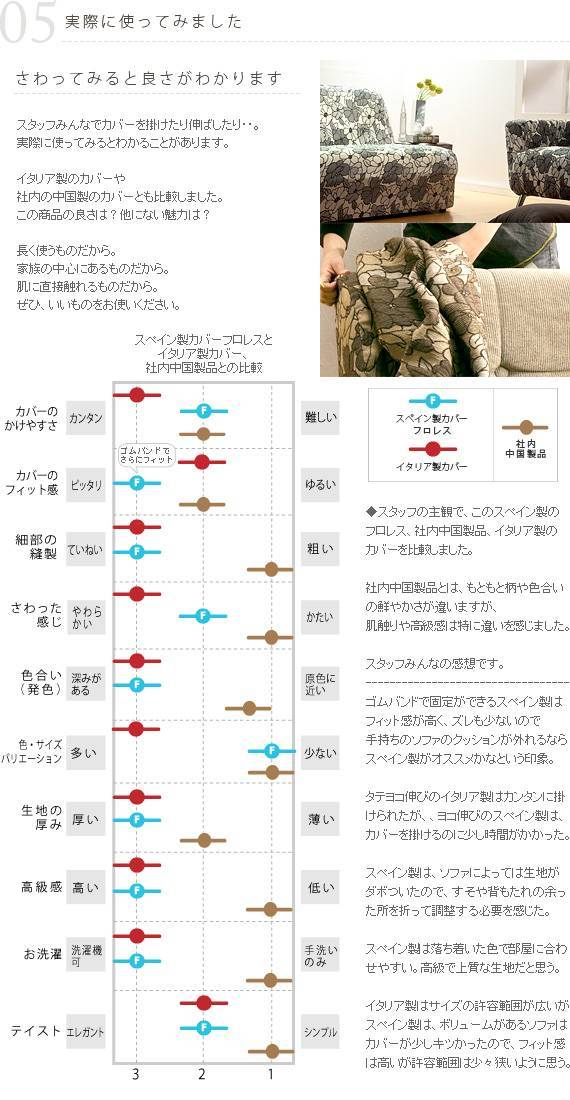 スペイン製ストレッチフィットソファカバー FLORES〔フロレス〕アームなし 1人掛け用 ソファーカバー ストレッチ 1人掛け mu-61000147