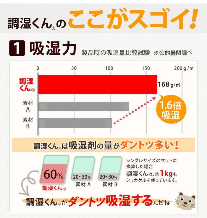 除湿シート 除湿マット 洗える 湿度調整マット 〔調湿くん〕 シングル 90×180cm 布団湿気取り 湿気対策 寝具 ウォッシャブル 丸洗いok カーペット マットレス 梅雨対策 梅雨対策 mu-71200001