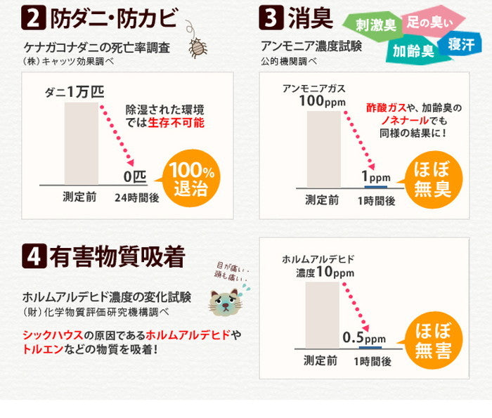 除湿シート 除湿マット 洗える 湿度調整マット 〔調湿くん〕 シングル 90×180cm 布団湿気取り 湿気対策 寝具 ウォッシャブル 丸洗いok カーペット マットレス 梅雨対策 梅雨対策 mu-71200001