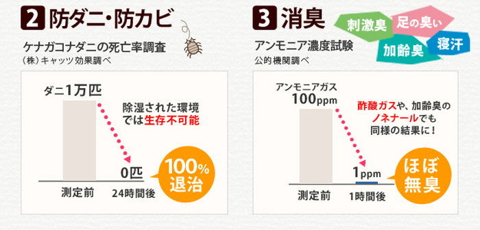 除湿シート 除湿マット 洗える 湿度調整マット 〔調湿くん〕 クローゼットタイプ 5枚セット ハンガー対応 湿気取り 防ダニ 防カビ シリカゲル 梅雨対策 梅雨対策 梅雨対策 梅雨対策 mu-71200007