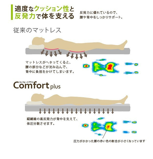 寝心地復活 ふかふか敷きパッド コンフォートプラス シングル 100×200cm 敷きパッド 日本製 mu-90400007の画像