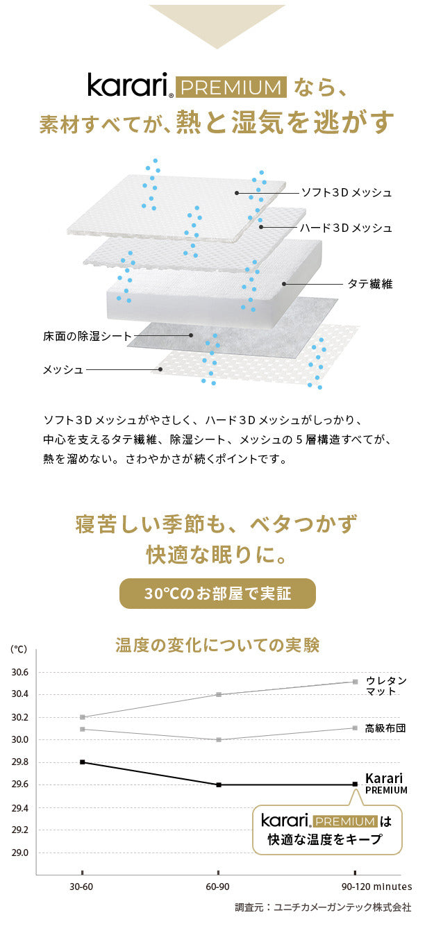 敷布団 敷き布団 マットレス フトンマットレス karari PREMIUM カラリプレミアム シングル S 高級リネンシーツ付き 5層構造 除湿 通気性 極厚 硬め クッション性 部屋干し カビ防止 自立 mu-krssa5の画像