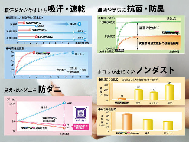 ベッド セミダブル 布団 セット 敷布団でも使えるフラットローベッド 〔カルバン フラット〕セミダブルサイズ+国産3層敷布団セット フロア コンセント 宮付き 木目 木製 敷き布団 日本製 防ダニ 抗菌 防臭 吸汗 速乾 軽量 マットレス不要 シンプル おしゃれ mu-oi-3500573