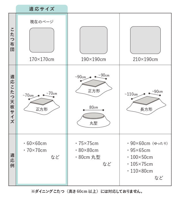 こたつ布団 北欧 正方形 保温綿入りこたつ布団 北欧柄タイプ 〔ヒートキートス〕 170x170cm 防汚加工 中綿 こたつ用掛け布団 撥水 洗える あったか mu-u0100175