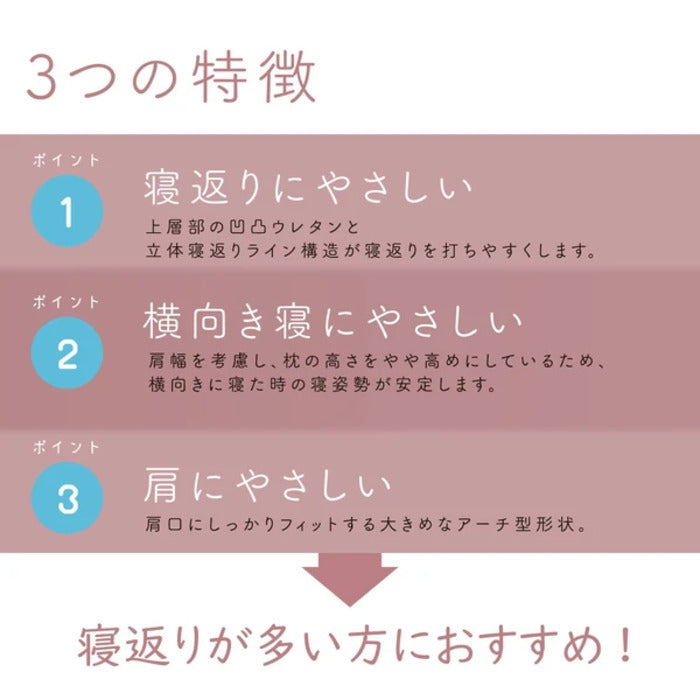 西川 睡眠博士 寝返りアシスト枕 医学博士と共同開発 高さ調節可能 E3503 nis-11704404s1の画像