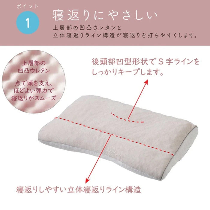 西川 睡眠博士 寝返りアシスト枕 医学博士と共同開発 高さ調節可能 E3503 nis-11704404s1の画像