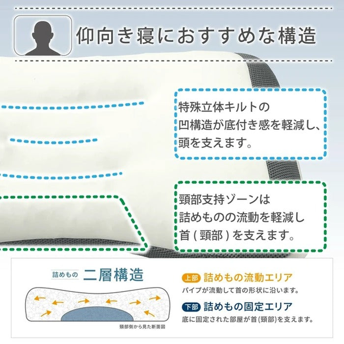 西川ドクタースリープ枕 ライトモデル DT4601 整形外科医推奨 nis-12396086s1の画像