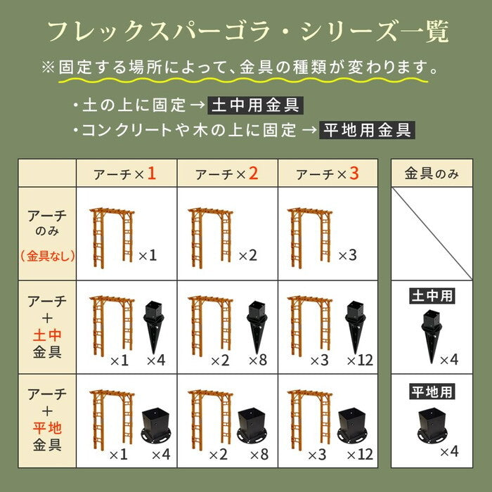 天然木製アーチ 190 1台 平地用金具セット Flex Pergola フレックス パーゴラ FLPG-R1900HB-SET アーチ 大型 木製 ウッド 門 ゲート パーゴラ diy バラ 棚 オベリスク 幅190 smi-flpg-r1900hb-setの画像