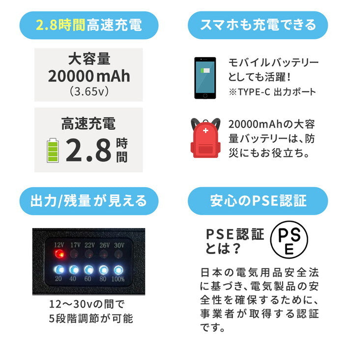 空調冷風ウェア 半袖 ・フルセット 30V KW-ALL24-SS バッテリー 20000mAh 大容量 高出力 UVカット 撥水 横 サイド ファン クール 風 空調 服 女性もOK 建設 作業服 熱中症 暑さ対策 夏 アウトドア 釣り smi-kw-all24-ssの画像