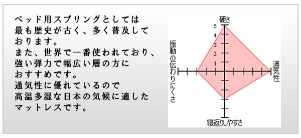 棚照明付フロアベッド ダブル SGマーク付国産ハードマットレス付 to-10-190-d-108378