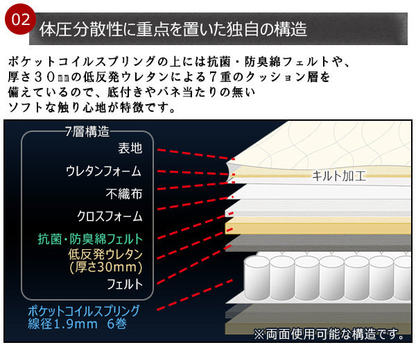 棚照明付フロアベッド ダブル SGマーク付国産低反発ウレタン入ポケットコイルスプリングマットレス付 to-10-190-d-108507