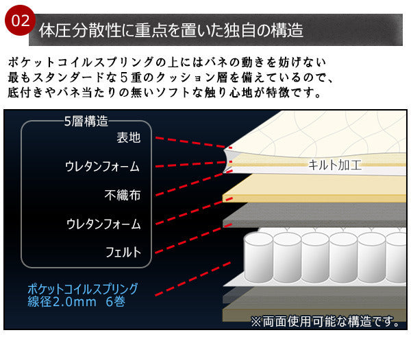 棚照明付フロアベッド ダブル ポケットコイルスプリングマットレス付 to-10-190-d-108517