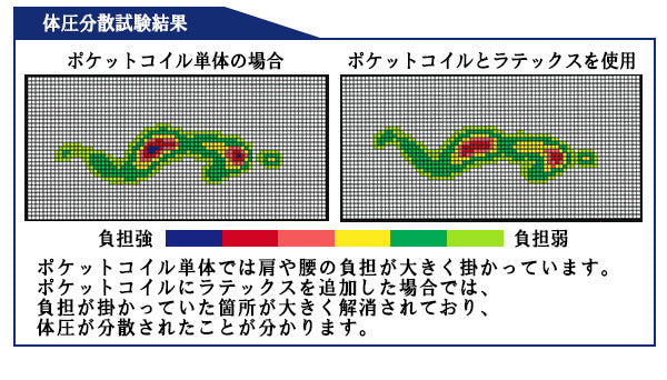 棚照明付フロアベッド ダブル SGマーク付国産天然ラテックス入ポケットコイルスプリングマットレス付 to-10-190-d-108678