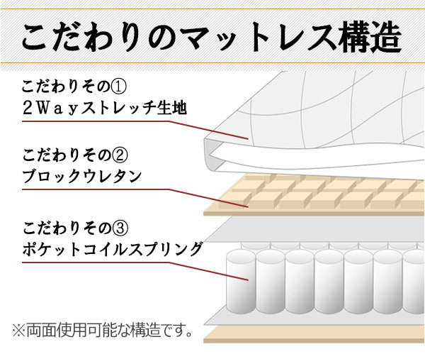 棚照明付フロアベッド ダブル 新型体圧分散ポケットコイルスプリングマットレス付 to-10-190-d-156639