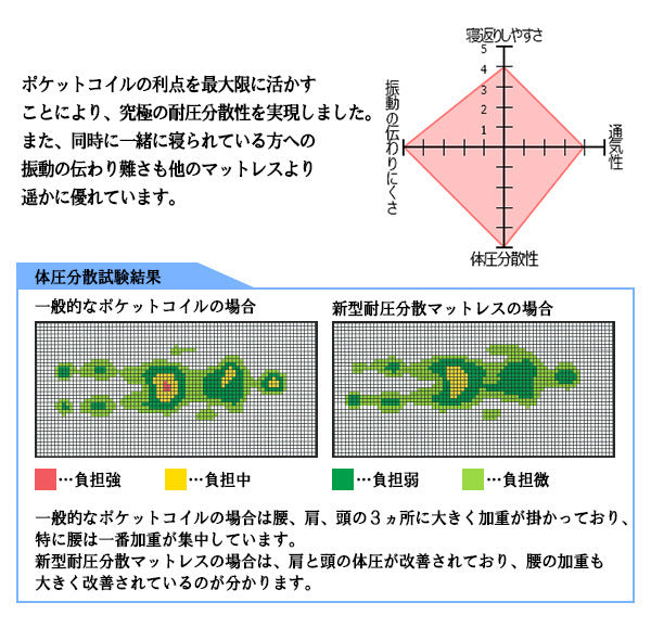 棚 コンセント 照明付フロアベッド セミダブル 新型体圧分散ポケットコイルスプリングマットレス付 to-10-268-sd-156639