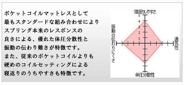 棚 コンセント 照明付フロアベッド セミシングル 圧縮ロールポケットコイルマットレス付 to-10-268-ss-16344d