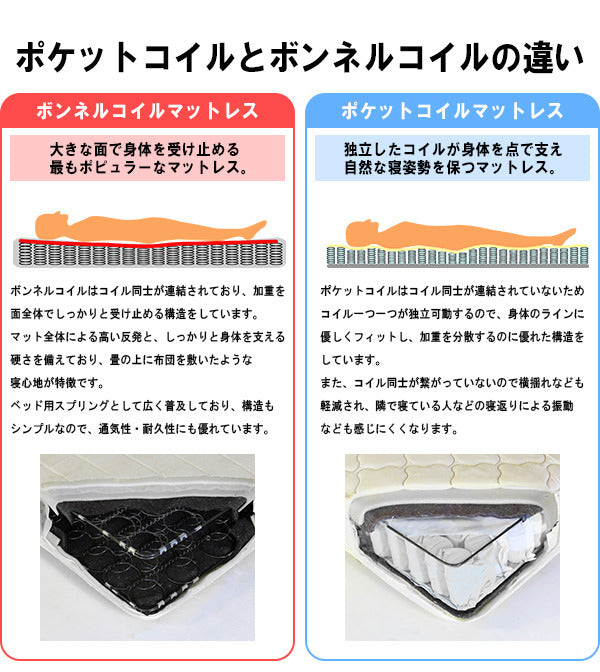 パネル型ラインデザインベッド ワイドキング190 ボンネルコイルスプリングマットレス付 to-10-284-wk190-108165